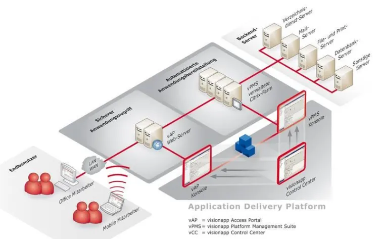 visionapp präsentiert Application Delivery Lab Bild: visionapp präsentiert Application Delivery Lab