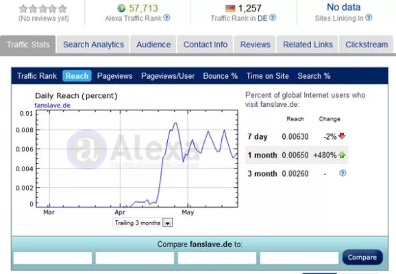 Bild: Fanslave.de – Klick Dich reich mit Facebook !?!