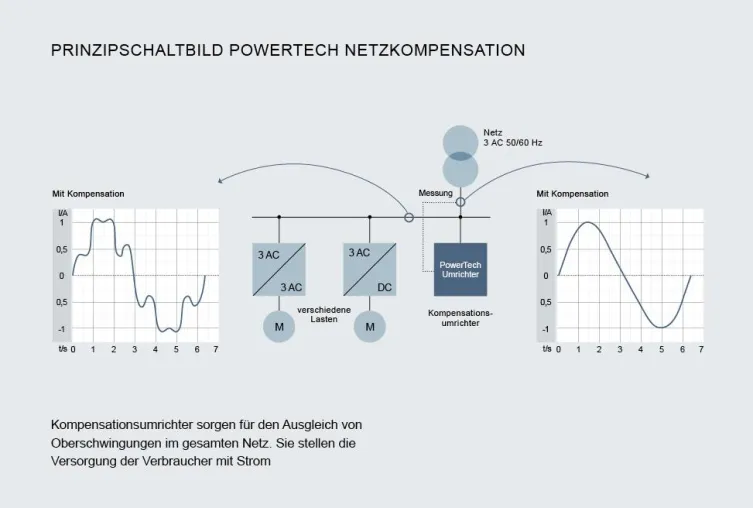 Bild: Knorr-Bremse PowerTech auf der Hannover Messe 2016