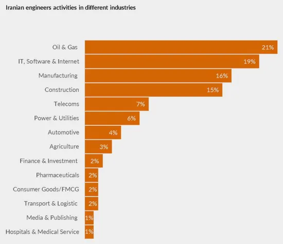 Neue Studie zeigt Investoren wirtschaftliche Chancen im Iran auf Bild: Neue Studie zeigt Investoren wirtschaftliche Chancen im Iran auf