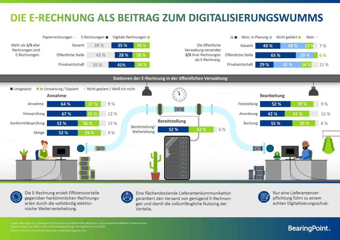 Infografik 