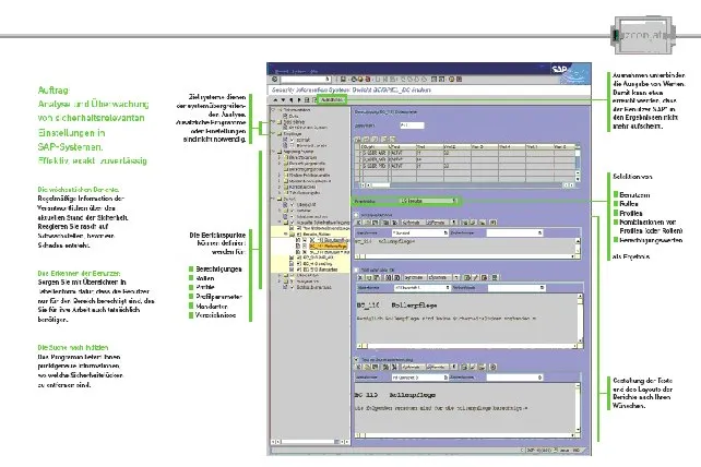 Sicherheit in SAP Systemen Bild: Sicherheit in SAP Systemen