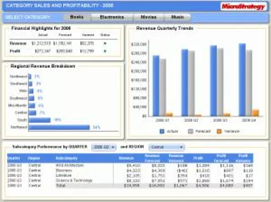 Bild: Retail Info Systems News listet MicroStrategy als Top-Softwareanbieter für den Einzelhandel