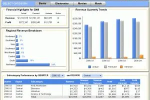 Bild: Retail Info Systems News listet MicroStrategy als Top-Softwareanbieter für den Einzelhandel