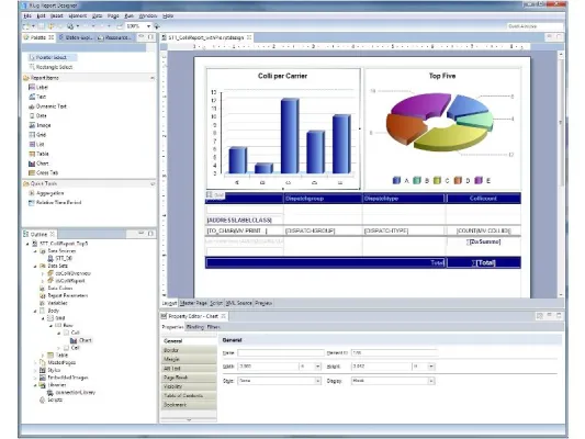 Bild: Auswertung und Analyse von Logistikdaten einfach wie nie mit .MIS aus der iWACS®-Familie von Klug