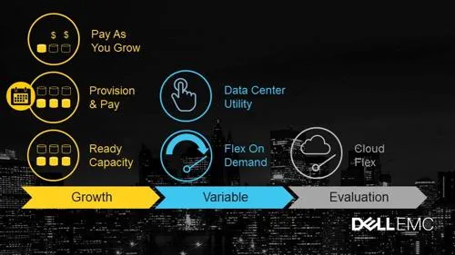 Dell EMC kombiniert unter dem Namen OpenScale eine ganze Reihe flexibler Finanzierungs-Lösungen Bild: Dell EMC kombiniert unter dem Namen OpenScale eine ganze Reihe flexibler Finanzierungs-Lösungen