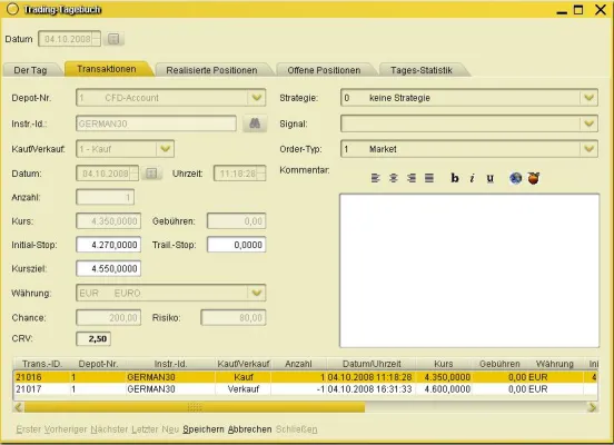 Bild: Ein hilfreiches Werkzeug für aktive Trader