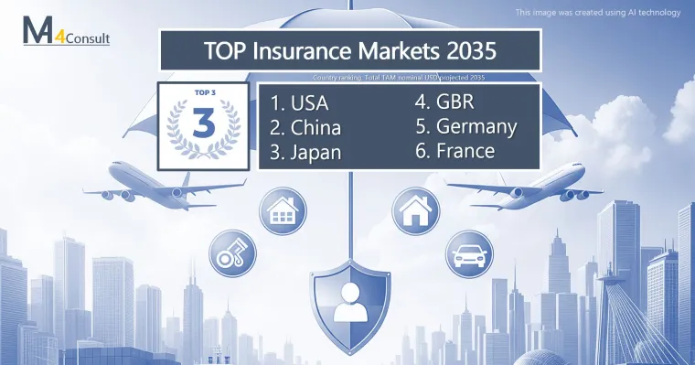 Bild: Versicherungsindustrie - neuer Marktreport "Zukunftskompass Versicherung 2035"