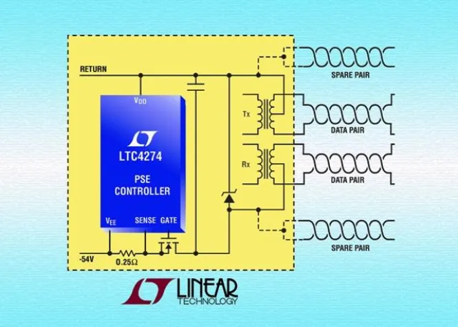 Linear Technology: Wirkungsgradstarker PSE-Controller Bild: Linear Technology: Wirkungsgradstarker PSE-Controller