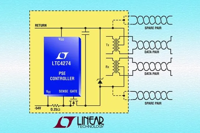 Bild: Linear Technology: Wirkungsgradstarker PSE-Controller