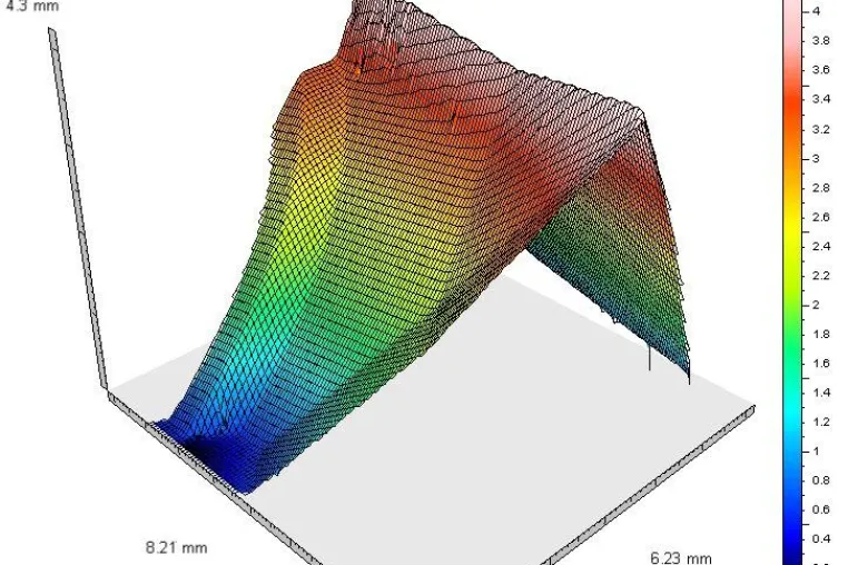 Bild: Industrielle Qualitätskontrolle am physikalischen Limit - KORAD3D