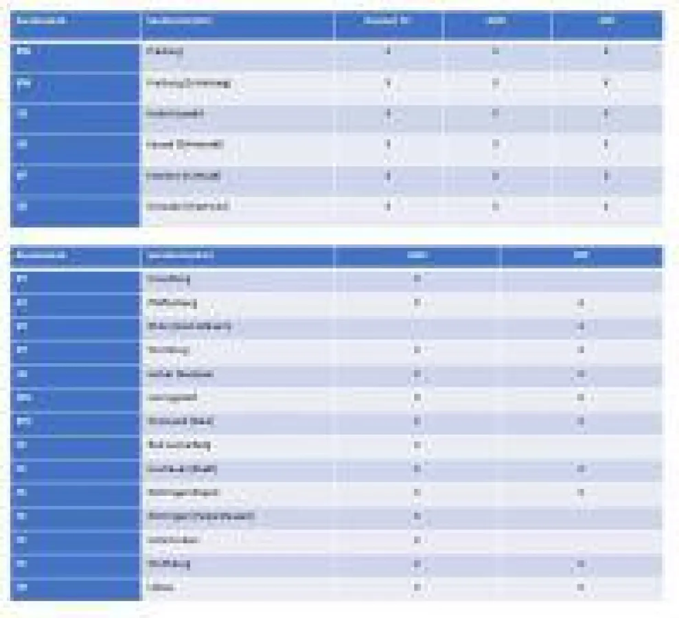 Neue Senderstandorte für freenet TV und DVB-T2 HD ab 8. November 2017