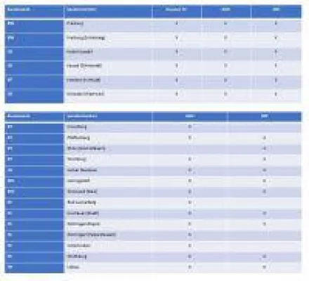 MEDIA BROADCAST: Nächste Ausbaustufe von freenet TV und DVB-T2 HD erfolgreich abgeschlossen Bild: MEDIA BROADCAST: Nächste Ausbaustufe von freenet TV und DVB-T2 HD erfolgreich abgeschlossen