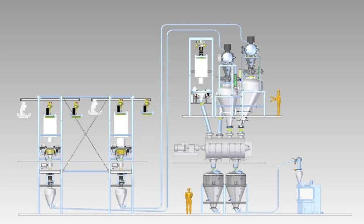 Zeichnung einer Pulver-Handling-Anlage für den Lebensmittelbereich.  Foto: HECHT Technologie GmbH