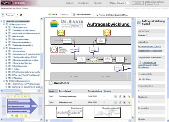 Neue Version der Prozessmanagementsoftware SYCAT-DokWeb 5.4.1 Bild: Neue Version der Prozessmanagementsoftware SYCAT-DokWeb 5.4.1
