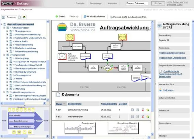 Bild: Neue Version der Prozessmanagementsoftware SYCAT-DokWeb 5.4.1