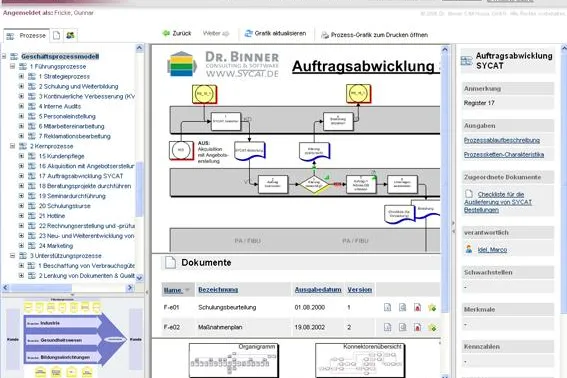 Neue Version der Prozessmanagementsoftware SYCAT-DokWeb 5.4.1 Bild: Neue Version der Prozessmanagementsoftware SYCAT-DokWeb 5.4.1