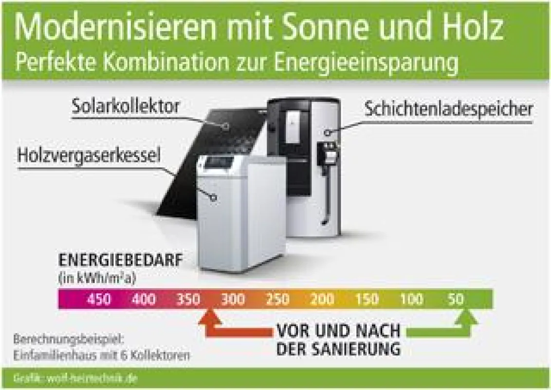 Grafik: wolf-heiztechnik.de (No. 4599)