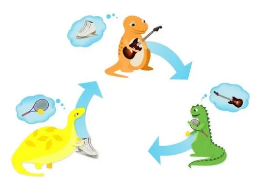 Bild: Einfach nachhaltig: Jetzt in Deutschland – Netcycler, der onlinebasierte Tauschservice