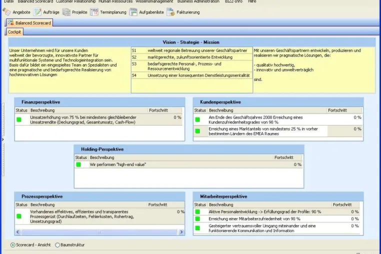 Bild: Next Level Operating optimiert die softwaregestützte Unternehmensführung