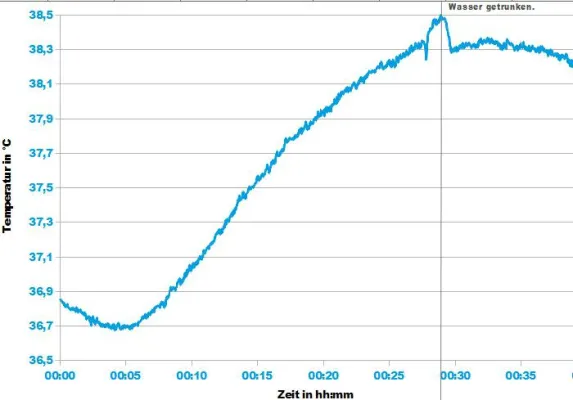 Bild: Präsentation des neuen cosinuss°-Sensors