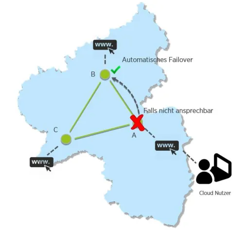 Bild: The German Way of Cloud: Ein Beitrag zur Entwicklung einer besseren Cloud