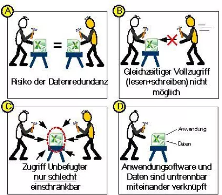 Bild: Microsoft Excel führt oft in eine Sackgasse