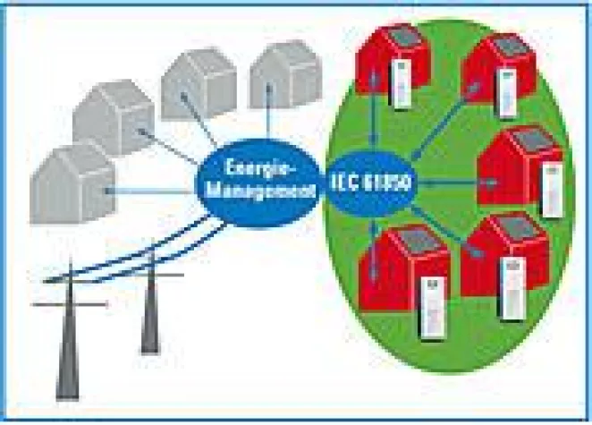 Bild: Knut macht privat erzeugte Sonnenenergie regelbar.