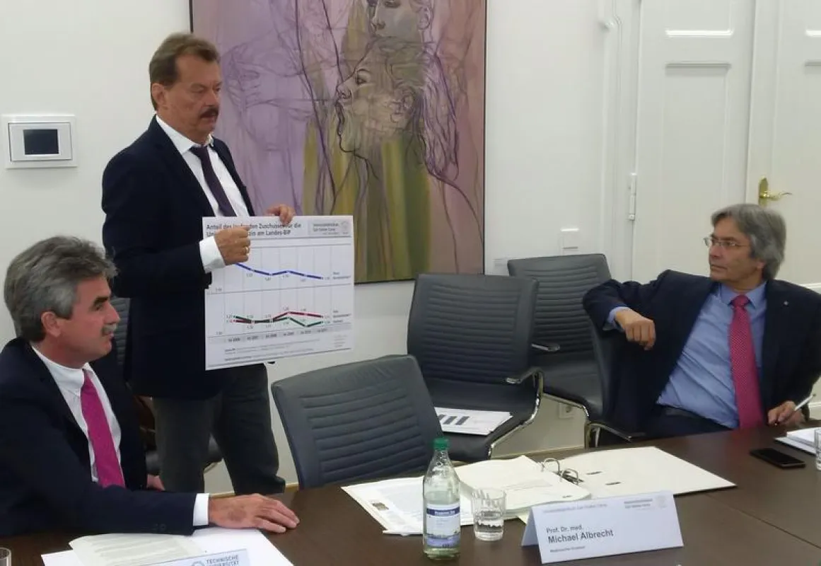 Prof. Michael Albrecht (Mitte) erläutert anhand einer Grafik des Wissenschaftsrats den in Bezug auf das Bruttoinlandsprodukt gesunkenen Anteil der Landeszuschüsse für die Hochschulmedizin Dresden.  (F
