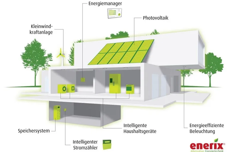 Bild: Intelligente Gebäude schaffen Wohnkomfort und mehr Energieeffizienz.