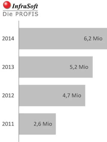 Bild: Die InfraSoft - ein stabiler und verlässlicher Partner