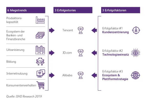 Bild: China auf dem Vormarsch zum Taktgeber im Handel