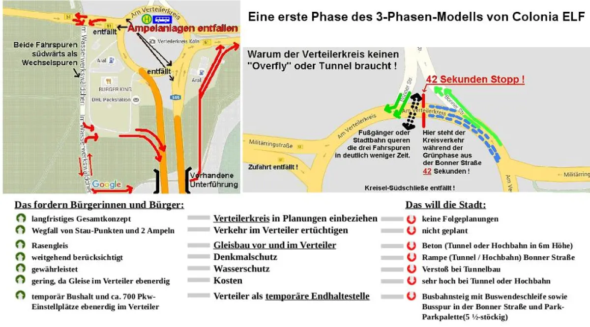 Grafik zur 1. Phase des 3-Phasen-Modells: A. Wulf