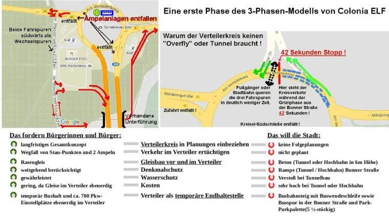 Bild: Wo liegen die Unterschiede im Streit um die Bonner Straße? Beispiel: Verteilerkreis Köln-Süd