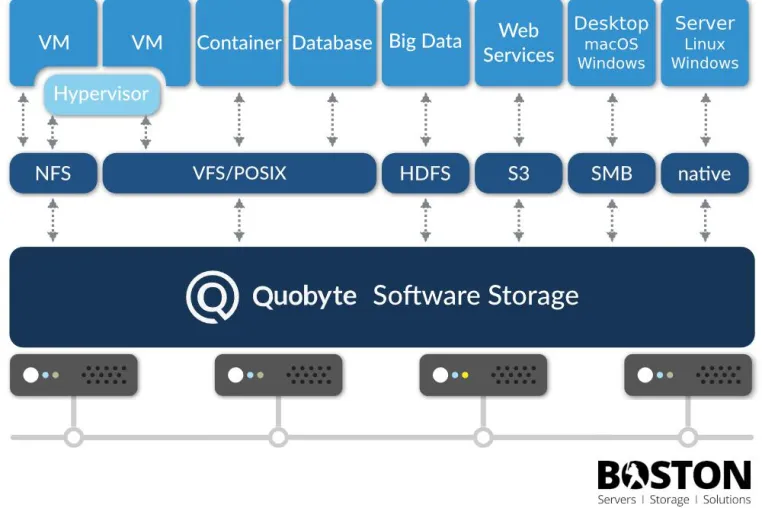Bild: Boston Server & Storage Solutions bewirbt sich um den Deutschen Rechenzentrumspreis