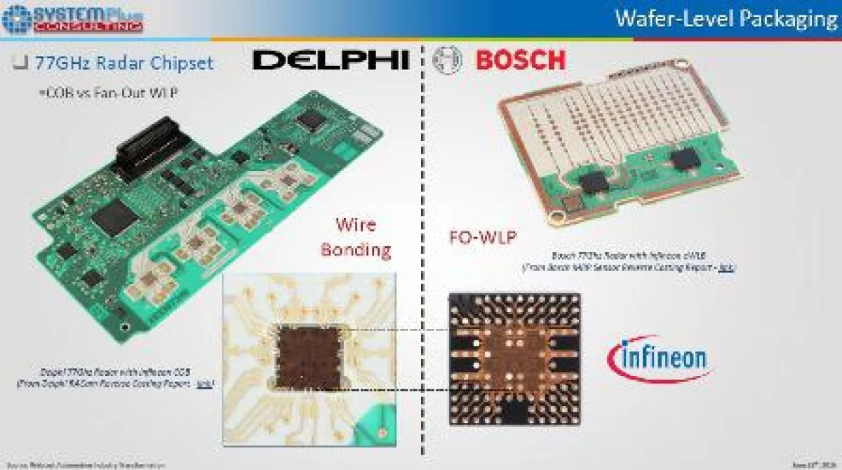 Foto: System Plus Consulting