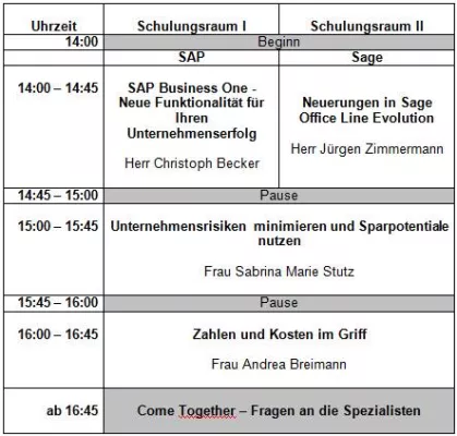 Bild: Mittelstandsunternehmen in der Krise - Mit W-CONCEPT Lösungen finden