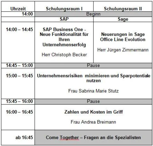 Bild: Mittelstandsunternehmen in der Krise - Mit W-CONCEPT Lösungen finden