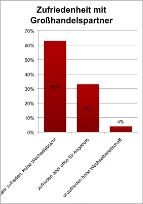 Bild: Webinar: Erfolgsfaktoren für Großhandelspartner in der Photovoltaik