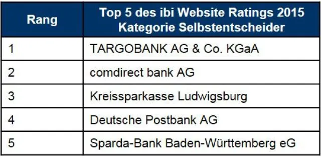 Bild: Banken zeigen Nachholbedarf in der Unterstützung von Selbstentscheidern