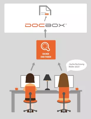Bild: DOCBOX® und Innotax schließen strategische Partnerschaft für die digitale Steuer- und Unternehmensberatung