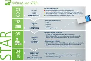 Bild: Einloggen lohnt sich
