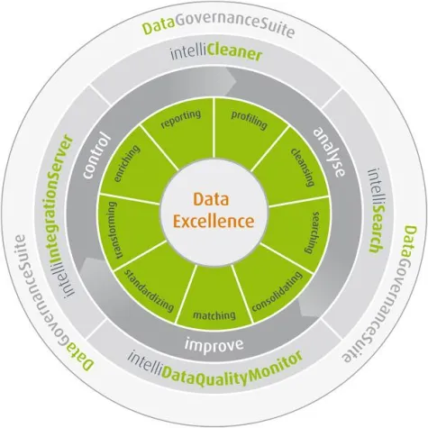 Die präventive Vermeidung von Dubletten im Patientenstamm Bild: Die präventive Vermeidung von Dubletten im Patientenstamm