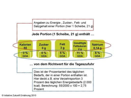 Eine Frage der Etikette: Gesunde Lebensmittelangaben richtig lesen Bild: Eine Frage der Etikette: Gesunde Lebensmittelangaben richtig lesen