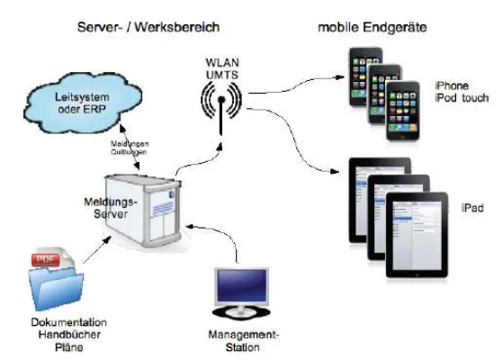 Bild: PWE-Energietechnik erhält Vetriebsrechte von KAT Störmelde- und Wartungsmanagement mit iPhone, iPad und iPod