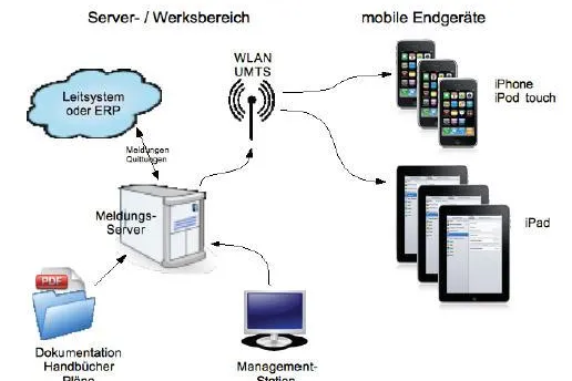 Bild: PWE-Energietechnik erhält Vetriebsrechte von KAT Störmelde- und Wartungsmanagement mit iPhone, iPad und iPod
