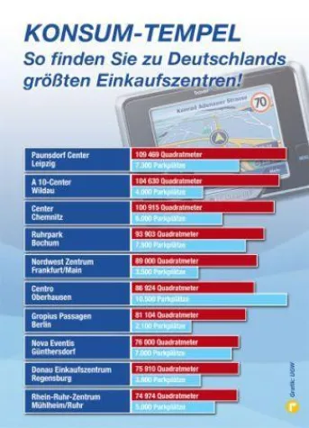 Bild: Trend: „Run“ auf die grüne Wiese