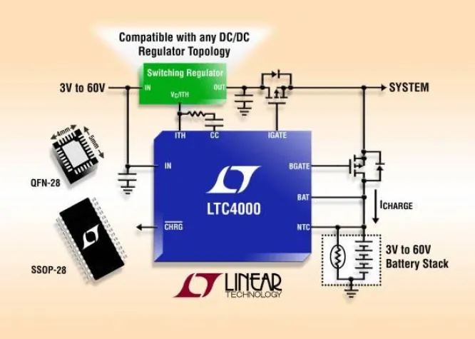 Bild: HOT PRODUCT Linear Technology | LTC 4000: 60V-Akkulader-Controller und Power-Manager