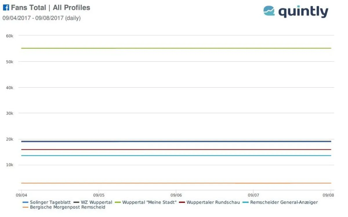 Führendes Medium im Bereich Fans im Bergischen Land