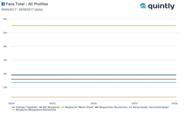 Bild: Mobile City App Bet. GmbH erfindet den Anzeigenmarkt neu!